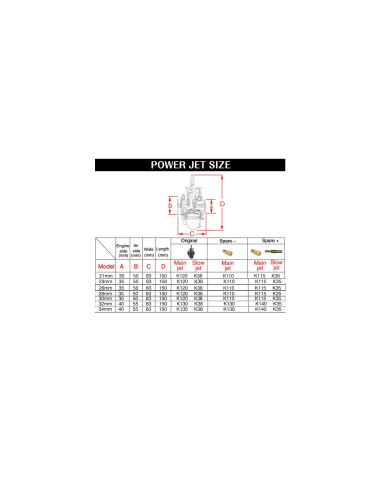 carburateur pwk maikuni 26 powerjet racing pour moto scooter quad buggy preparat